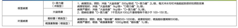 根茎病害